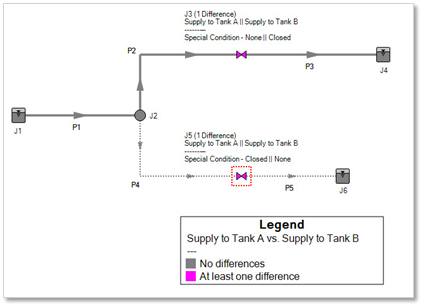 workspace layer scenario comparison in datacor pipe flow models
