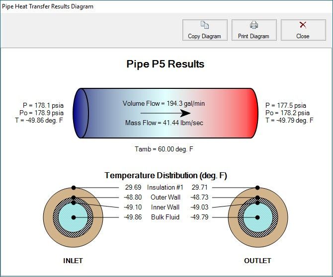Figure 5: Result Diagram for Heat Transfer in Pipe P5