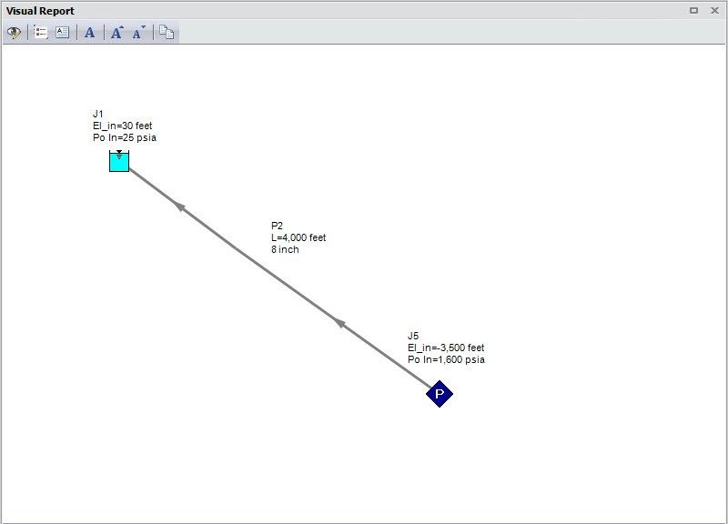 Figure 1: AFT Fathom model of example subsea system