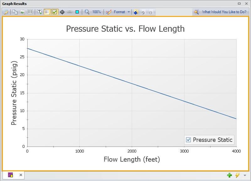 Figure 4: A graph of the pipeline pressure over the length of the pipeline with a changing ambient pressure vs. elevation according to sea depth