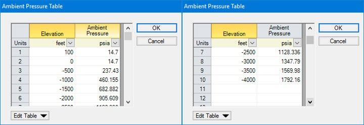 Figure 3: Ambient Pressure vs. Elevation Table