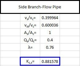 Figure 4: Side Branch-Flow K Factor Calculation from Idelchik