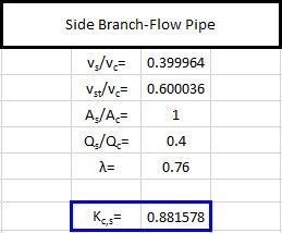 Figure 4: Side Branch-Flow K Factor Calculation from Idelchik