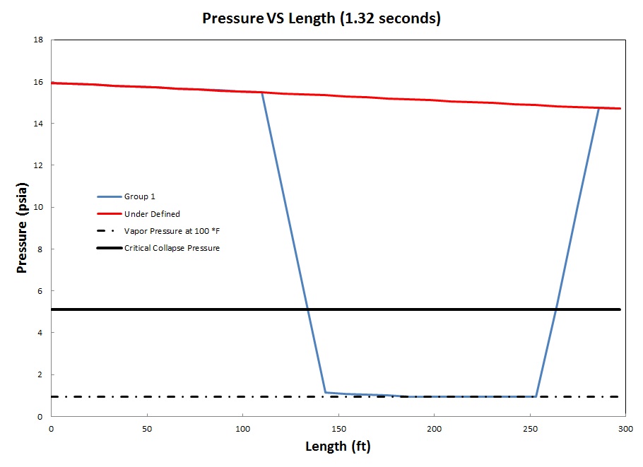 FIGURE-3