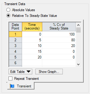 Transient Data Table