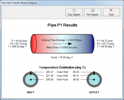 Results Diagram