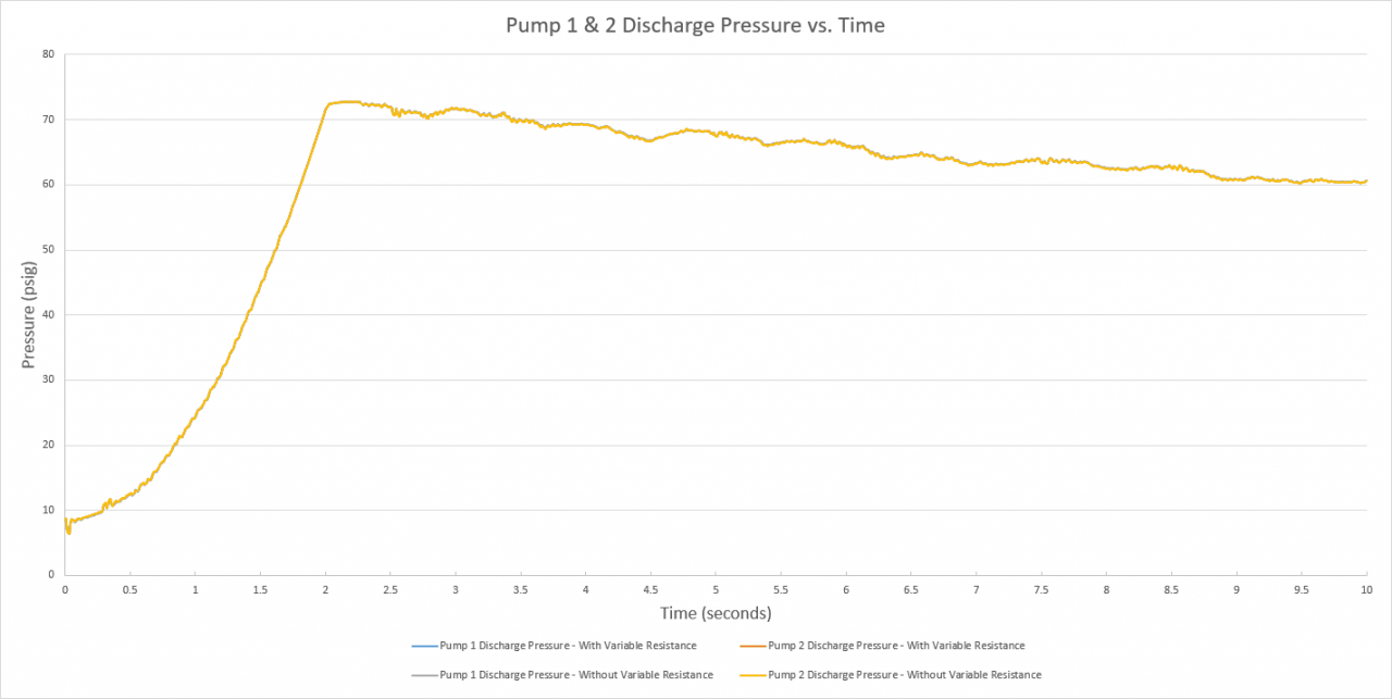When Should You Use Variable Pipe Resistance? AFT Blog