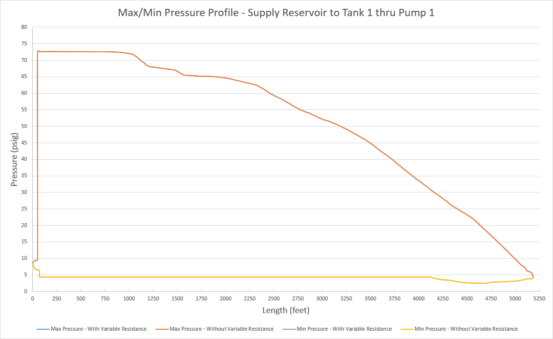 When Should You Use Variable Pipe Resistance? AFT Blog