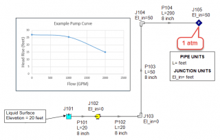 Figure 4 - System model broken to ensure that the sized pump can prime the system.  Outlet of the riser is open to atmosphere.