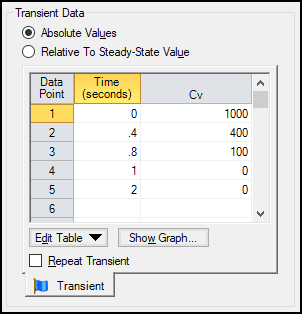 Figure 4 - Transient Data showing Event Time