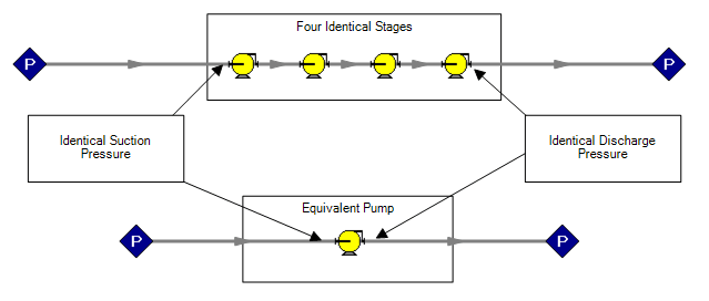 Figure 1 - Equivalent Representations of a Multistage Pump