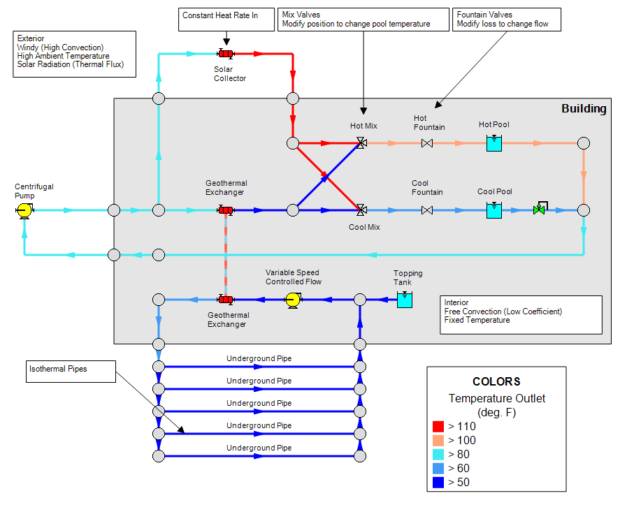 Figure 4 - Color Map showing results from AFT Fathom