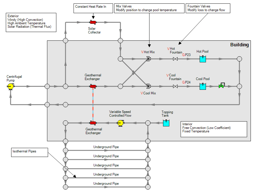 Figure 3 - Complex thermal system