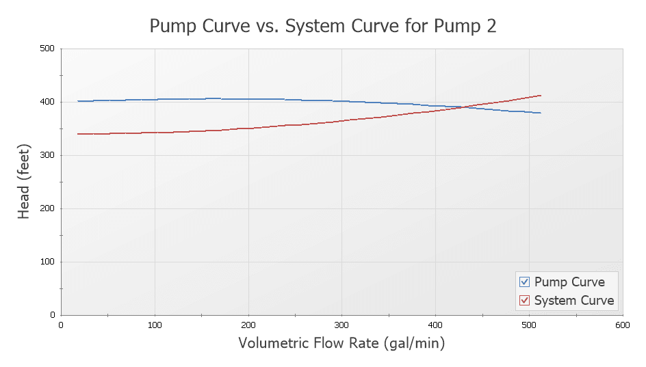 pumpcurvevssystemcurve