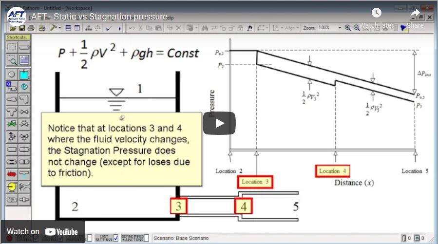 Stagnation vs. Static Pressure